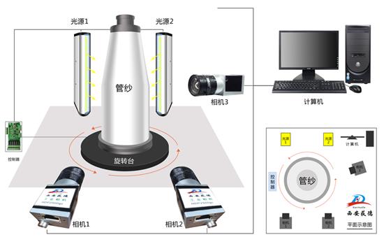 管纱检测原理图.jpg
