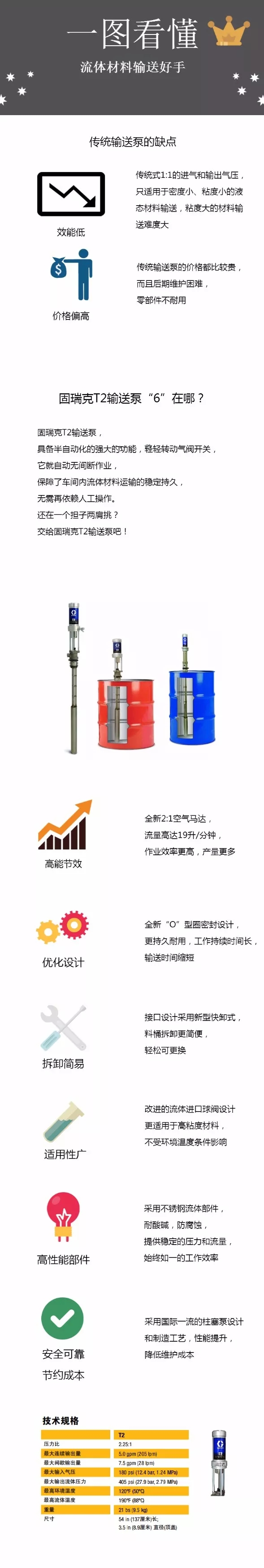 流体材料输送好手固瑞克T2输送泵的特点优势