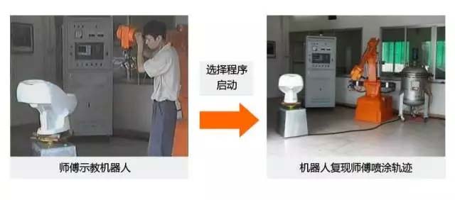 三步学懂“手把手示教机器人”