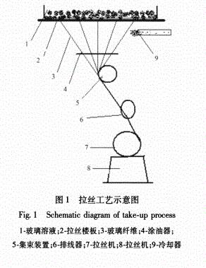 拉丝工艺图.jpg