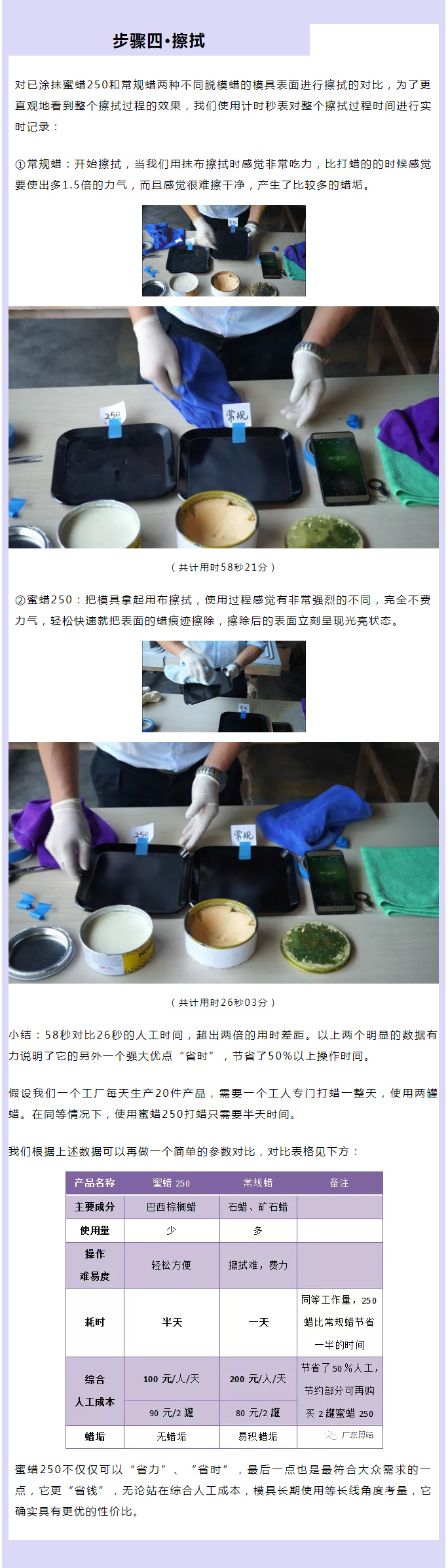 魔术般神奇的脱模蜡，脱模不再费时费力！——美国Stoner蜜蜡250脱模蜡  -4