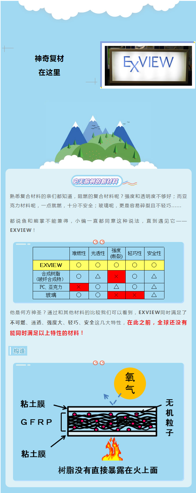 神奇复材——难燃透明EXVIEW