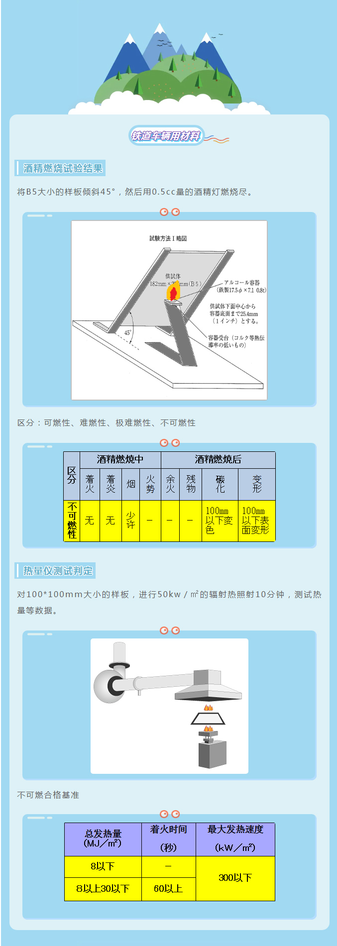 神奇复材——难燃透明EXVIEW    -3
