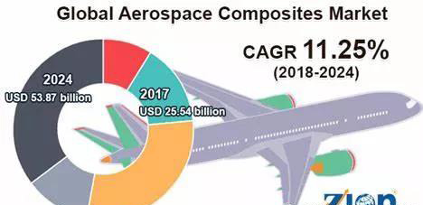 航空航天复合材料