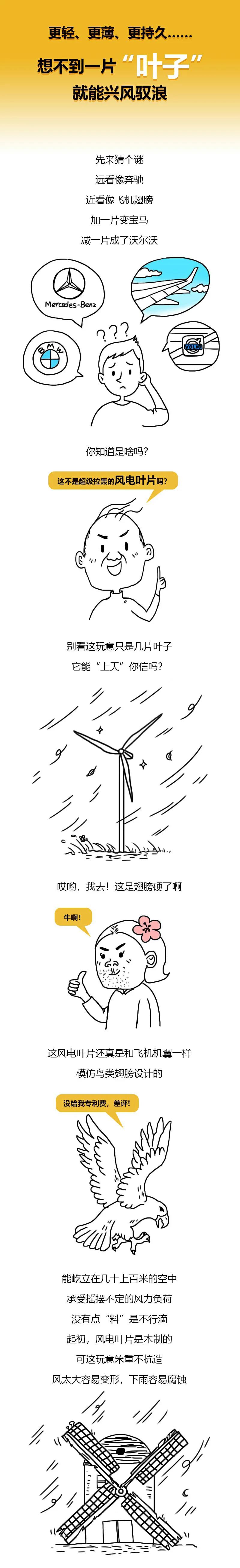 漫画科普｜玻纤布、巴沙木助力风电叶片“兴风驭浪”-1