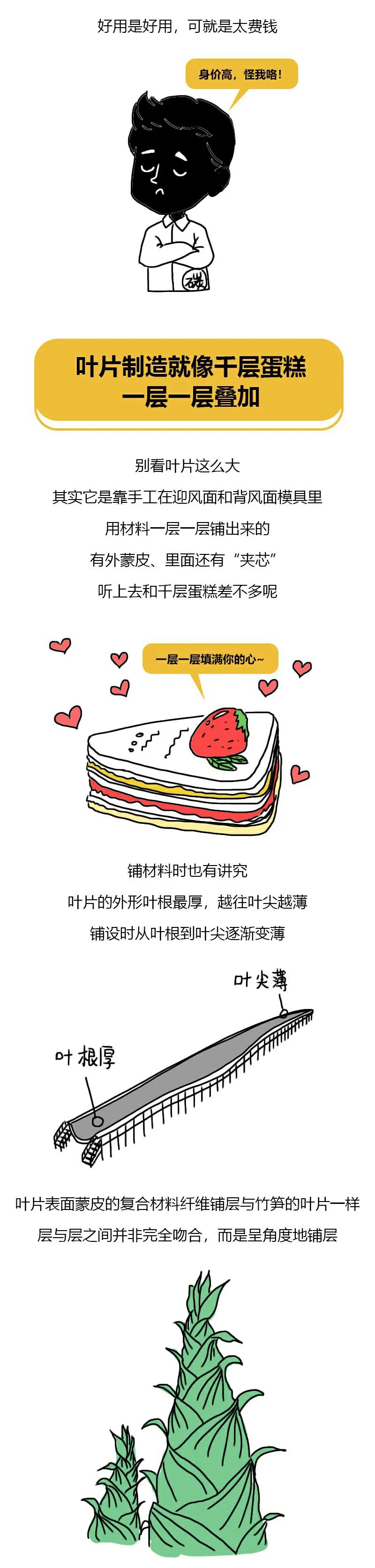 漫画科普｜玻纤布、巴沙木助力风电叶片“兴风驭浪”-4