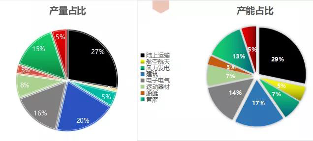 全球复合材料市场可分为九大类