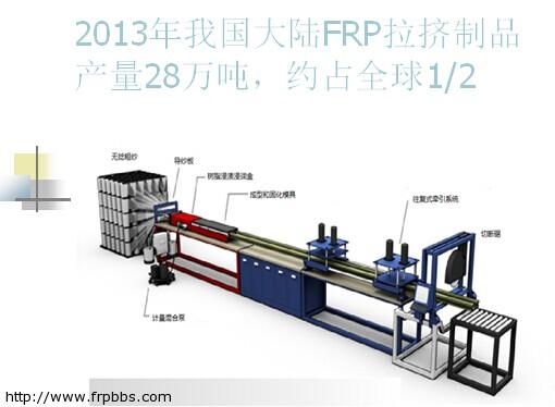 玻璃钢拉挤设备