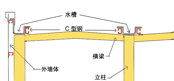 FRP集水天沟应用