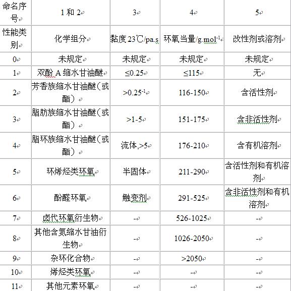 环氧树脂的主要性能