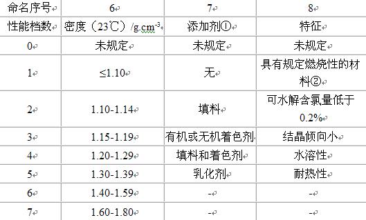环氧树脂的次要性能