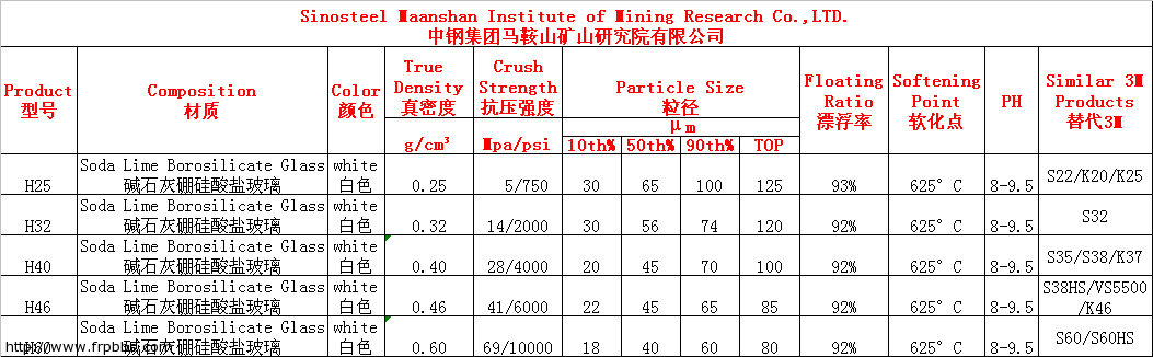 H series products.PNG