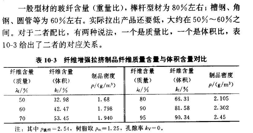 玻纤增强拉挤制品纤维质量含量与体积含量对比图