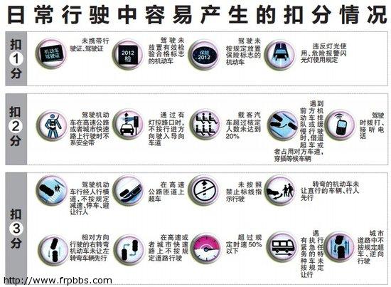 一定要遵守交通法规
