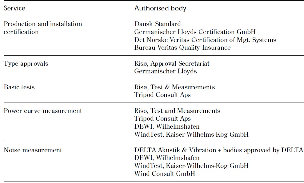 Authorized Certification Bodies.jpg