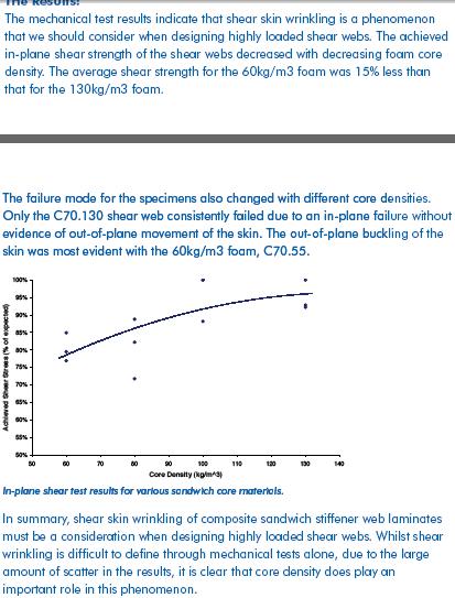 shear skin wrinkling with different densities of PVC foam.jpg