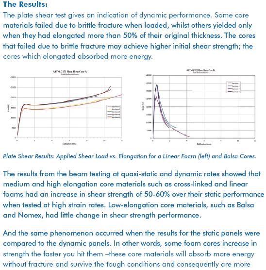 static and dynamic tests of 4 different foams.jpg