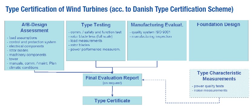 DS 风机定型认证流程.jpg