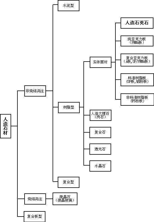 人造石材分类.jpg