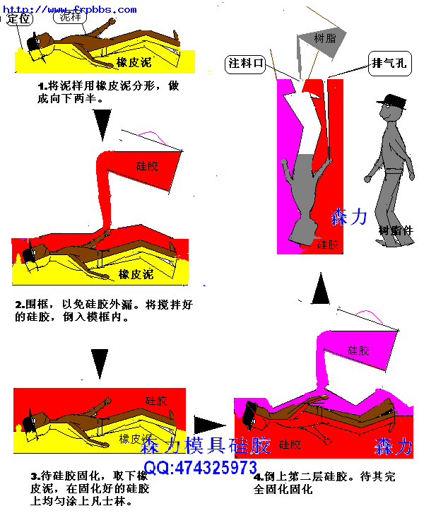 模具硅胶的基本制作