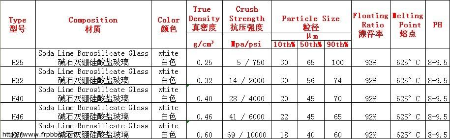 空心玻璃微珠参数表