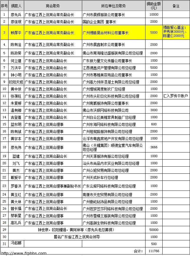 广东省江西上犹商会为胡荷兰老师捐款明细表